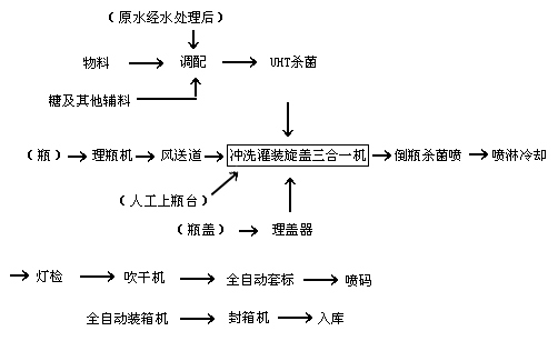 能够将物料加温到需灌装的温度